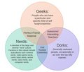 Venn diagram of nerdish types by foxboyprower