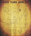 Masks Years 2008-2011