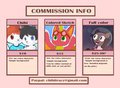 Commission Chart [OPEN]