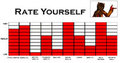 Rate yourself meme!